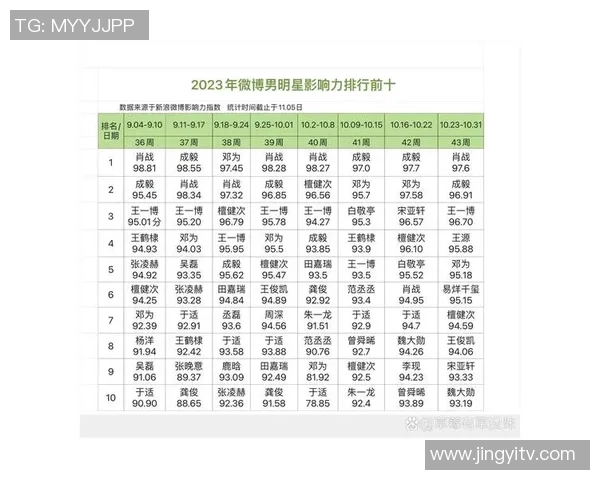 2023年年轻体育明星排行榜前十名揭晓他们的成就与影响力分析